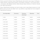 Image for article titled American Express Just Added Qantas As a Transfer Partner: Here's Why You Should Care
